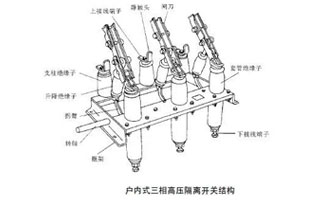 高壓隔離開關(guān)是發(fā)電廠和變電站電氣系統(tǒng)中重要的開關(guān)電器，需與高壓斷路器配套使用。隔離開關(guān)適用于三相交流50Hz，額定電壓12KV的戶內(nèi)裝置。供高壓設(shè)備的有電壓而列負(fù)荷載的情況下接通，切斷或轉(zhuǎn)換線路之用。那高壓隔離開關(guān)的檢修流程你知道嗎？這篇文章雷爾沃告訴檢修流程就這么多！